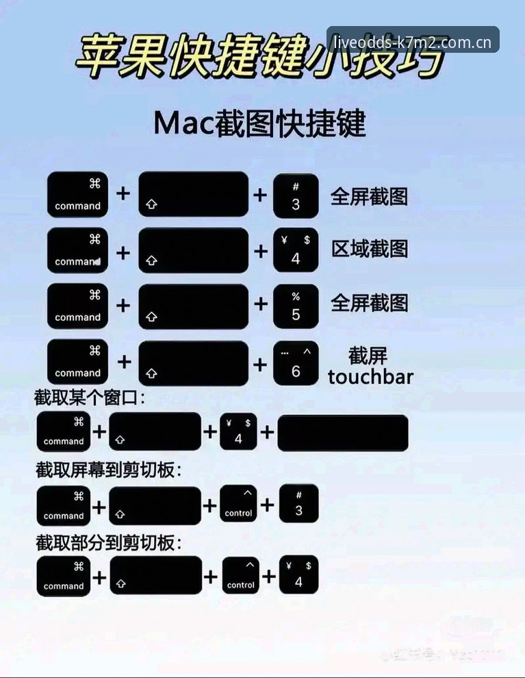 从入门到精通：掌握K7M2使用教程的5个核心操作步骤