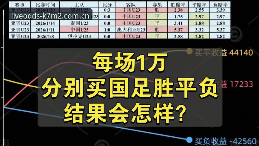 世界杯赛事赔率分析推荐：K7M2深度评测与实时数据洞察
